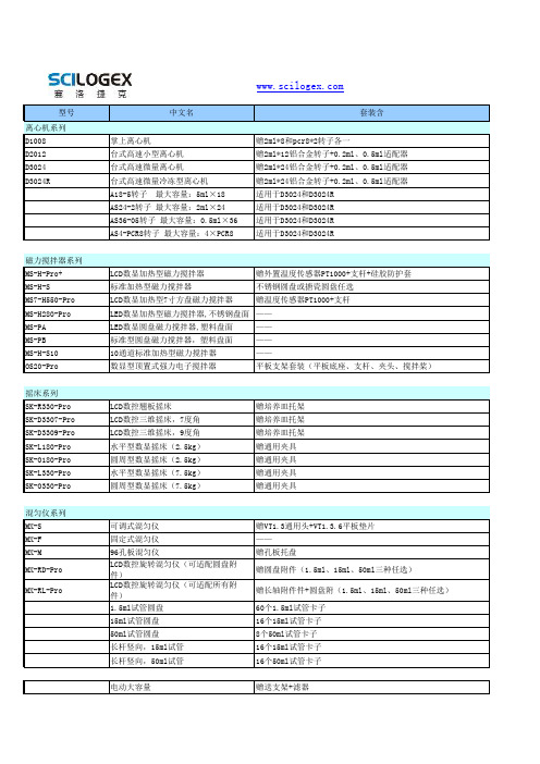 美国实验室SCILOGEX(赛洛捷克)实验室常用设备  价格表