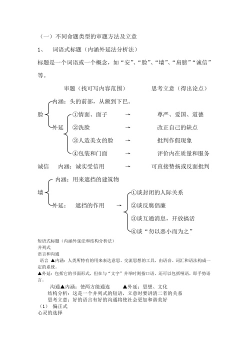 不同命题作文类型的审题方法及立意