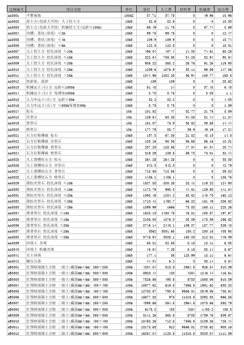 98199_四川省09定额电子版