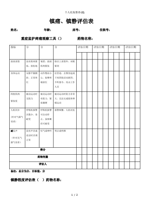 ICU镇痛、镇静评分