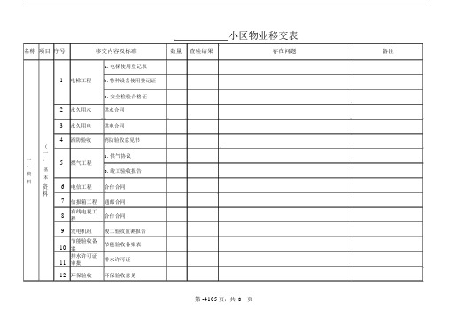 房屋建筑工程物业移交明细表.doc