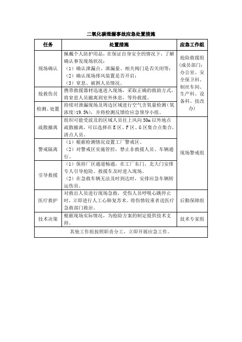 CO2二氧化碳泄漏事故应急处置措施docx