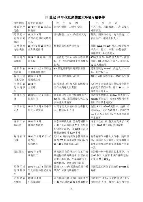 20世纪70年代以来重大环境问题事件