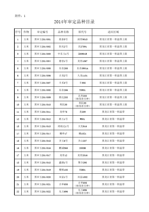 2014黑龙江审定品种