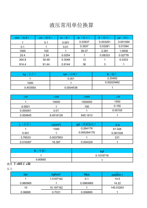 液压常用单位换算大全