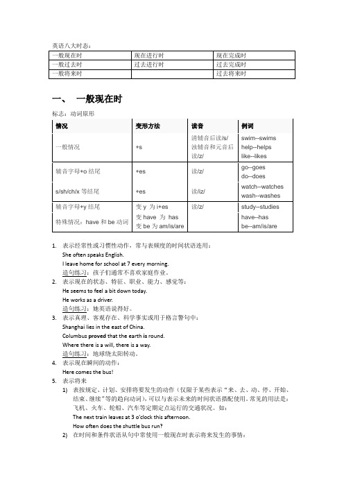 初中英语：八大时态讲解