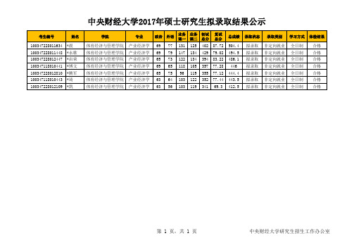 新祥旭考研：2017中央财经大学考研里录取名单体育经济与管理学院