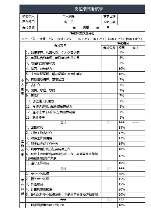 公司员工绩效考核KPI表模板(推荐)