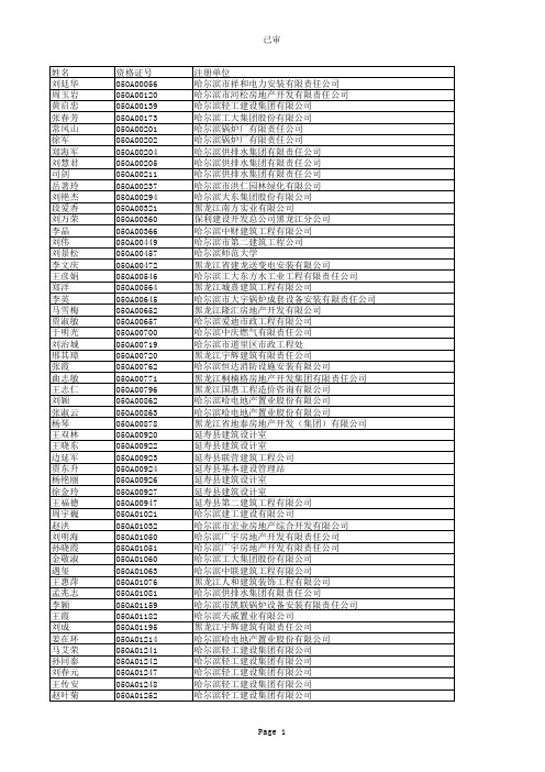 哈尔滨市2008年建设工程造价员证书审验首批合格人员名单xls