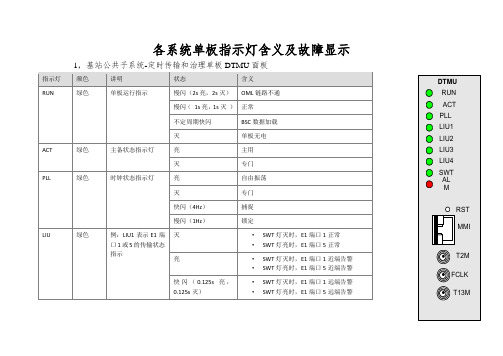 各系统单板指示灯含义及故障显示