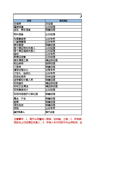 车展团购活动-人员职能分工表