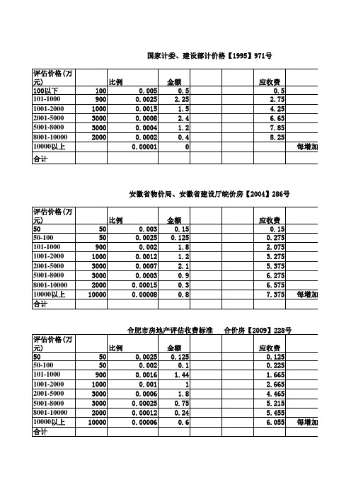 安徽省土地房产评估收费测算