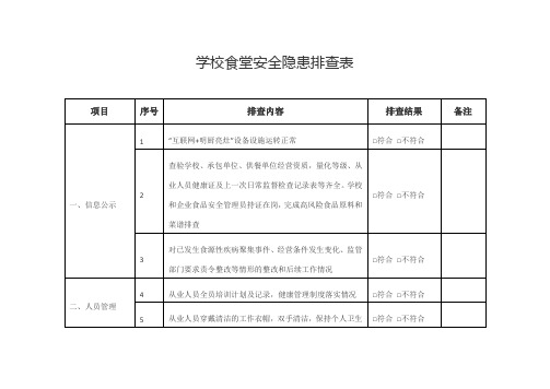 食品安全隐患排查表