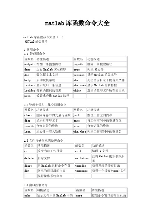 matlab常用库函数命令(初学者有用)