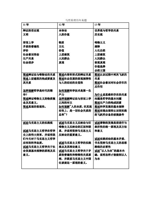 武大马哲原理历年真题