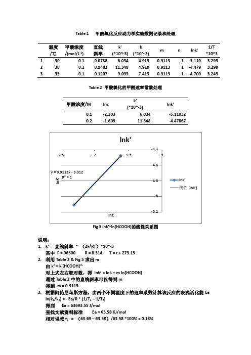 甲酸氧化数据