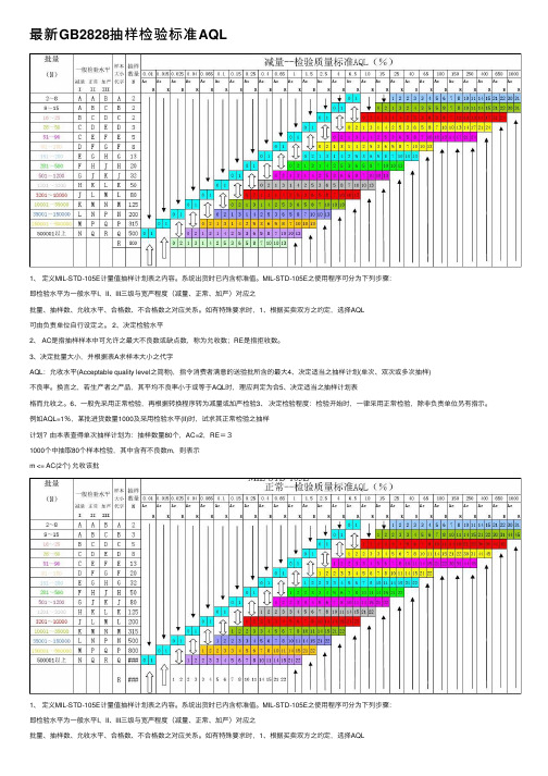 最新GB2828抽样检验标准AQL