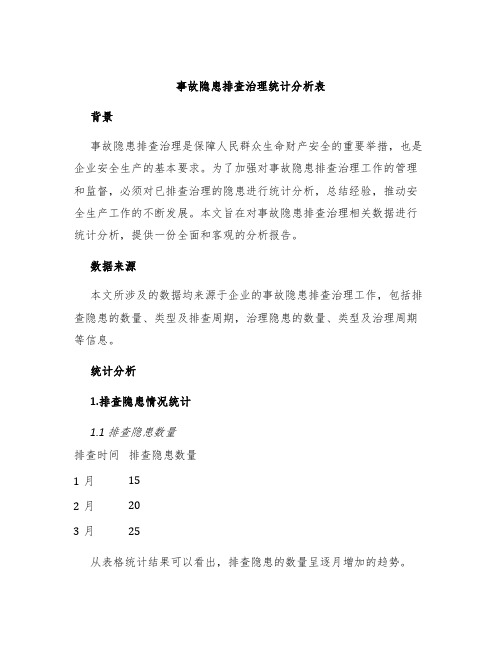 事故隐患排查治理统计分析表