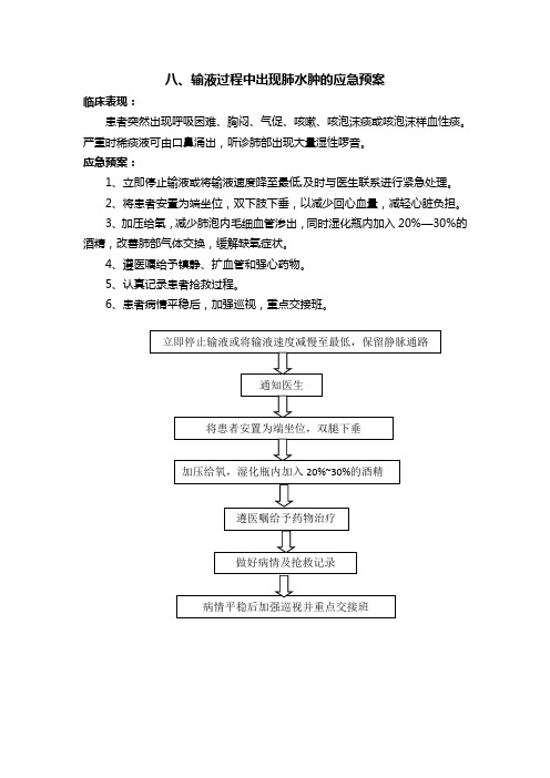 8.输液过程中出现肺水肿的应急预案2017.9