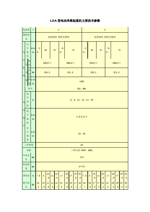 LDA型电动单梁起重机主要技术参数