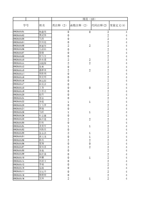 《java面向对象程序设计》阅卷标准