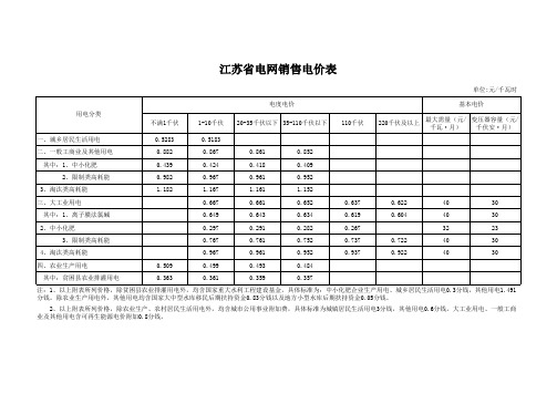 江苏省最新销售电价表