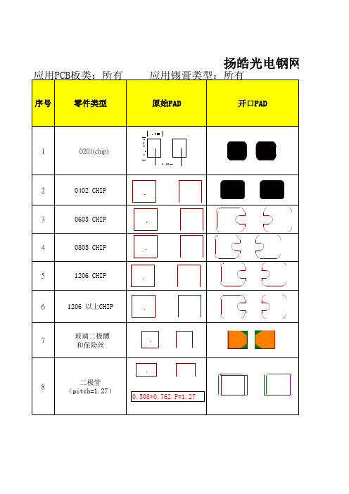 SMT钢网开口技术指导书