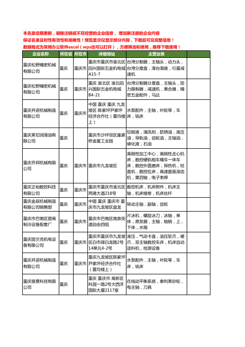 新版重庆市主轴工商企业公司商家名录名单联系方式大全36家