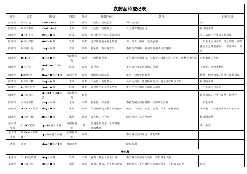 农药品种登记表