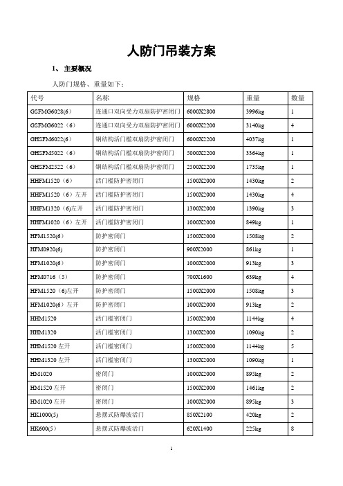 人防门吊装方案及安全文明施工规范