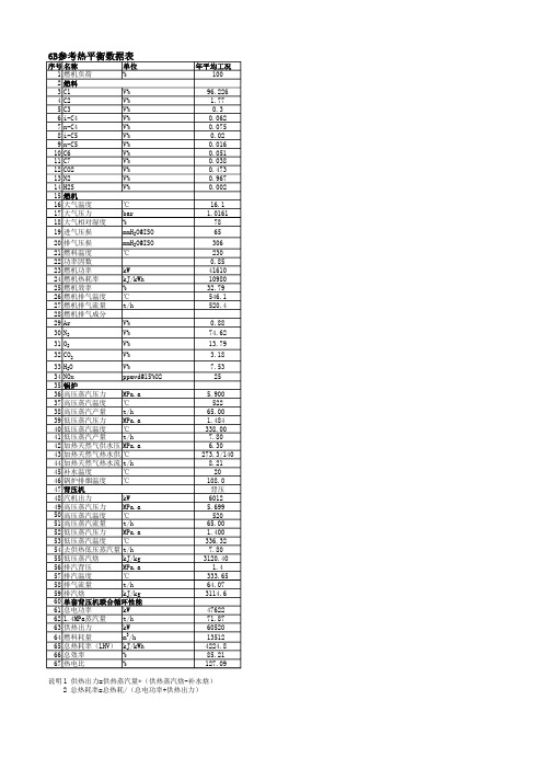 6B参考热平衡数据表(背压方案)