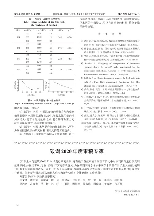 致谢2020年度审稿专家