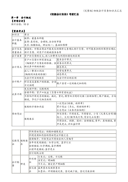 (完整版)初级会计实务知识点汇总