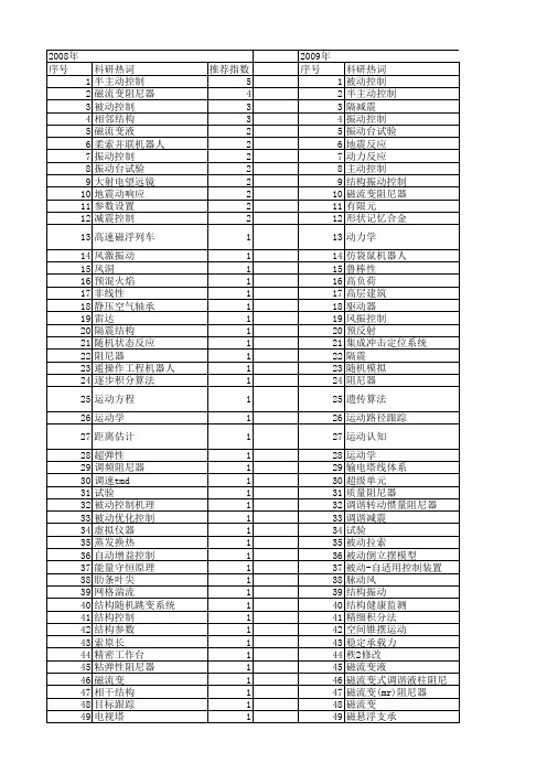 【国家自然科学基金】_结构被动控制_基金支持热词逐年推荐_【万方软件创新助手】_20140803