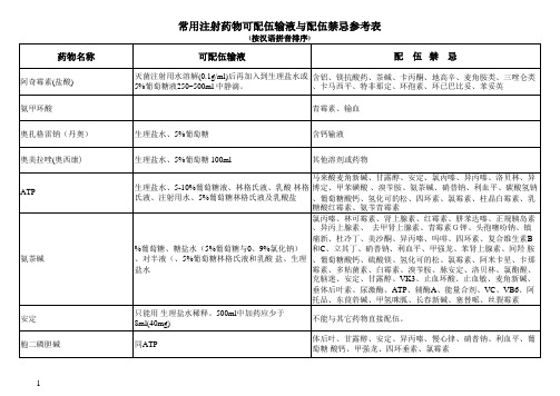 常用注射药物可配伍输液与配伍禁忌