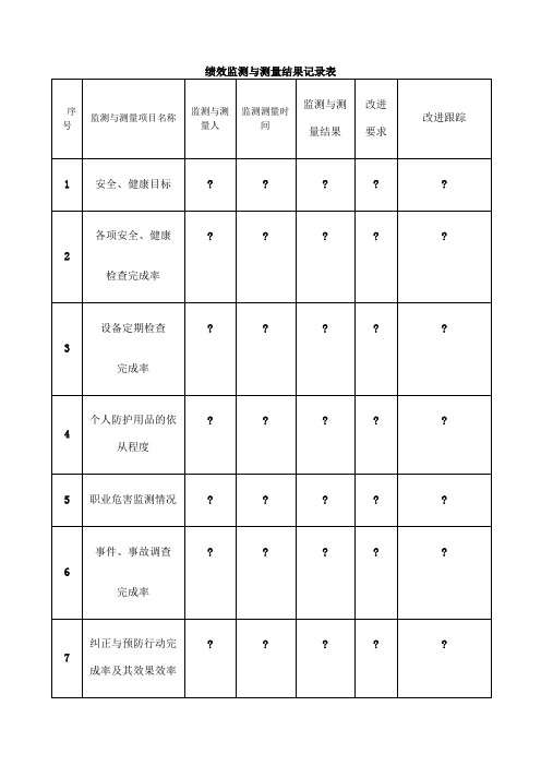 绩效监测与测量结果记录表 