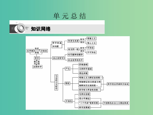 高考政治第一轮复习 第一单元 生活智慧与时代精神单元总结 新人教版必修4