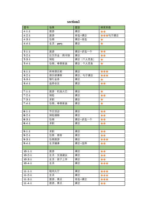 剑桥系列雅思听力题型整理4-14