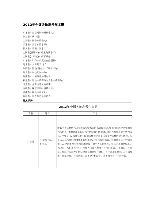 2012年全国各地高考作文题