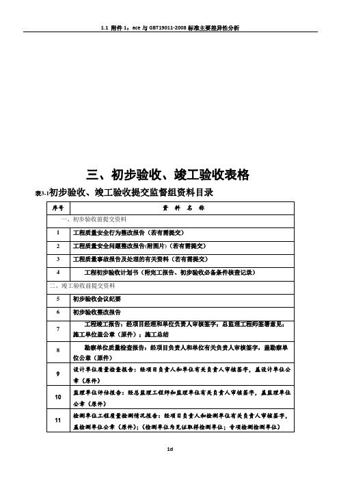 初步验收、竣工验收表格