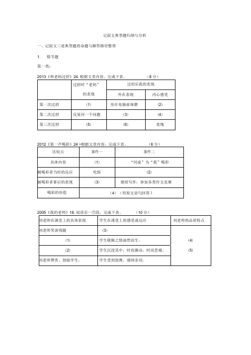 记叙文典型题归纳与分析