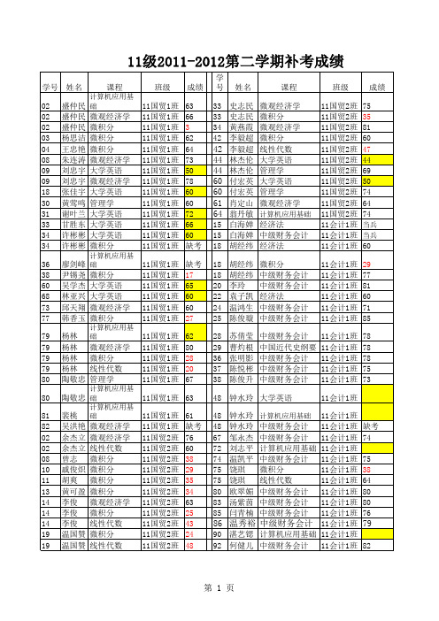 韶关学院经济管理学院11-12第二学期补考成绩