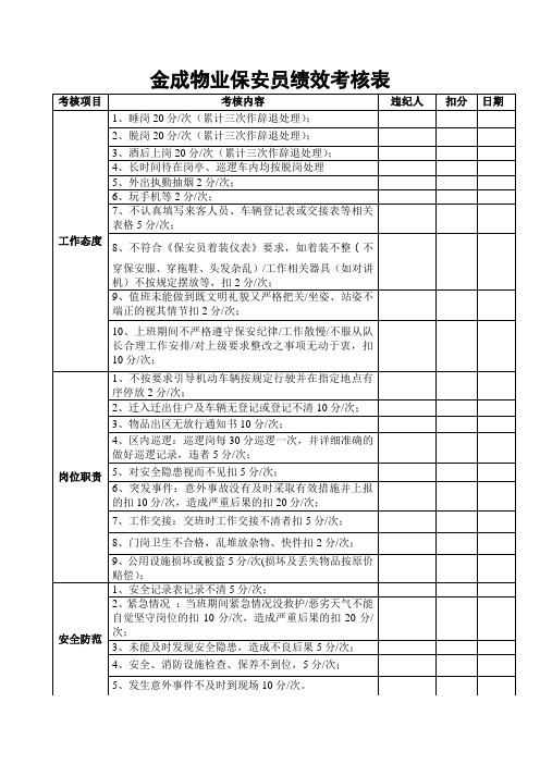 (完整版)保安员考核表