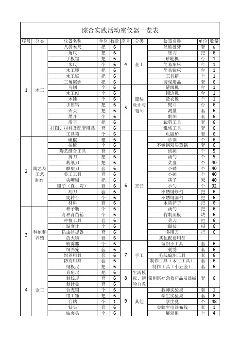 综合实践活动室仪器一览表