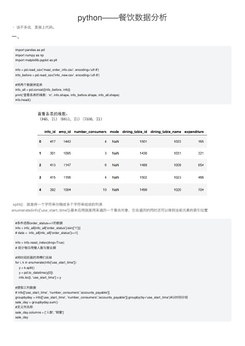 python——餐饮数据分析