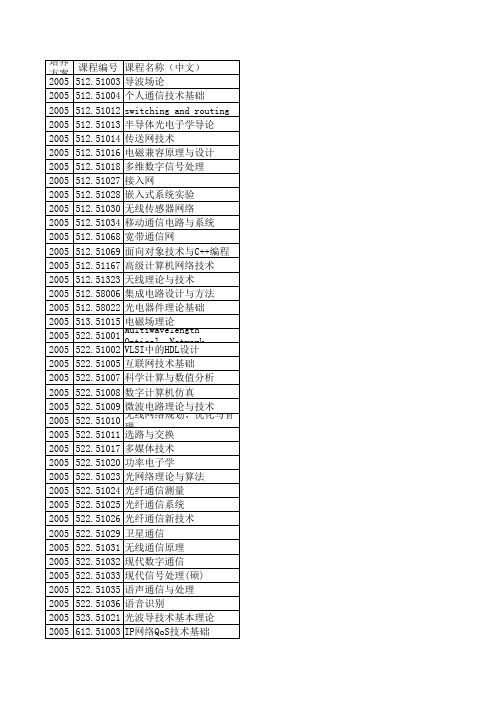 研究生课程名称中英文参考表