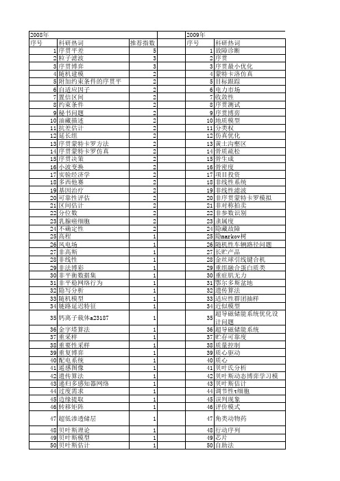 【国家自然科学基金】_序贯_基金支持热词逐年推荐_【万方软件创新助手】_20140801