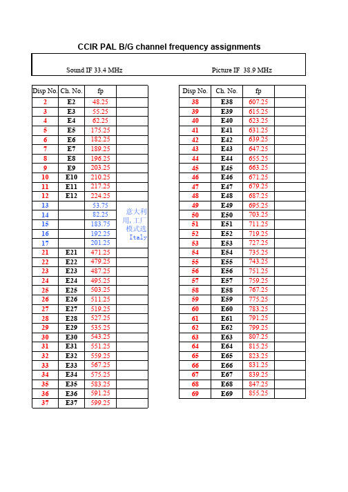 电视频道频率表