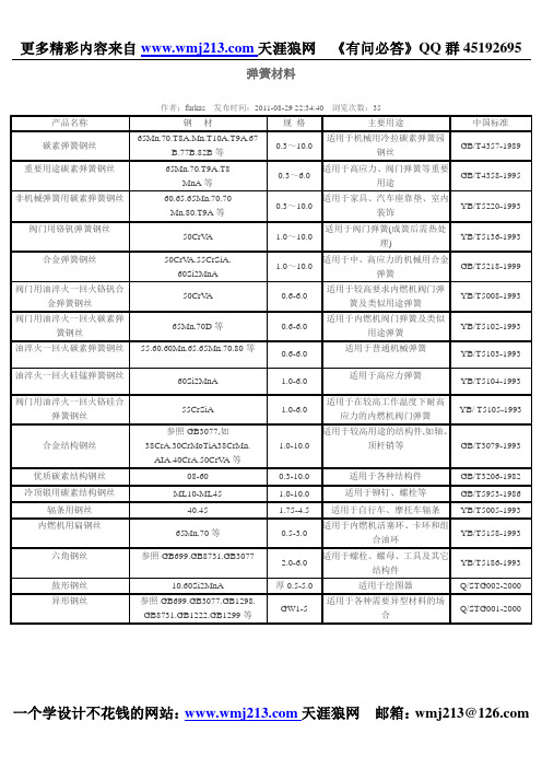 弹簧材料