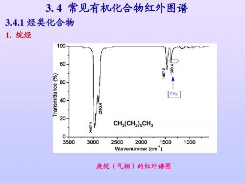 第2章  红外吸收光谱-2